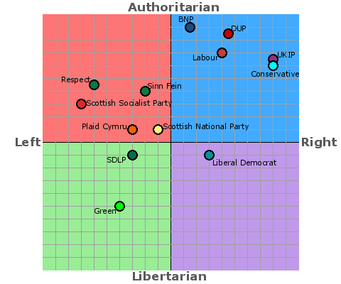 UK Political Parties 2010