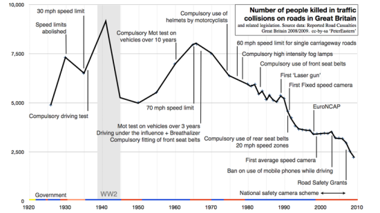 Speed limits and risk