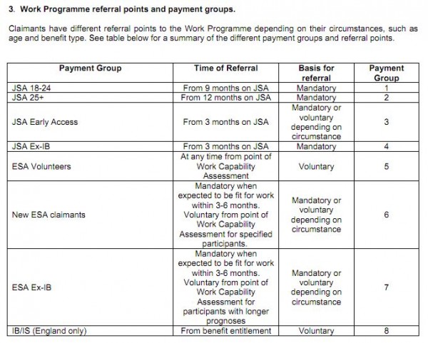 Work programme referal points